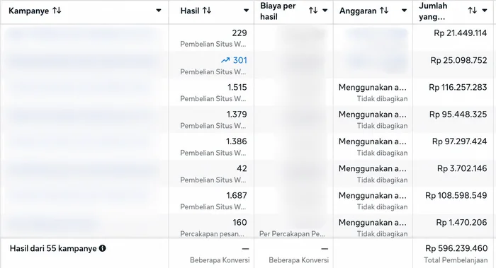 Bukti Meta Ads